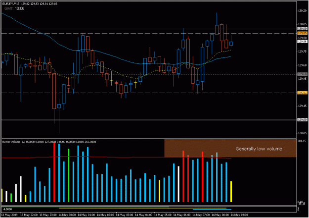 Click to Enlarge

Name: 2009-05-14_eurjpy_50.gif
Size: 23 KB