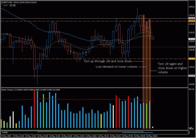Click to Enlarge

Name: 2009-05-14_eurjpy_54.gif
Size: 28 KB