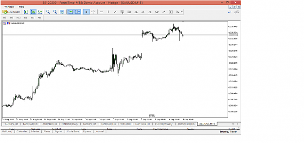 Click to Enlarge

Name: ForexTime XAUUSD.png
Size: 108 KB