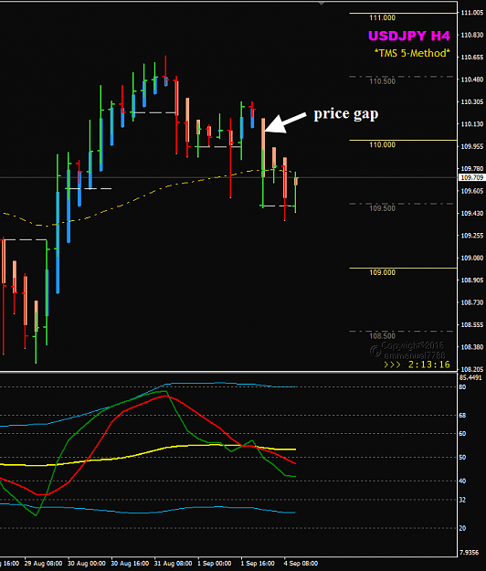 Click to Enlarge

Name: USDJPY Sep 04 H4 price gap and TDI.png
Size: 25 KB