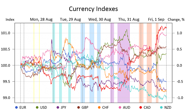Click to Enlarge

Name: CurrencyInd.png
Size: 309 KB