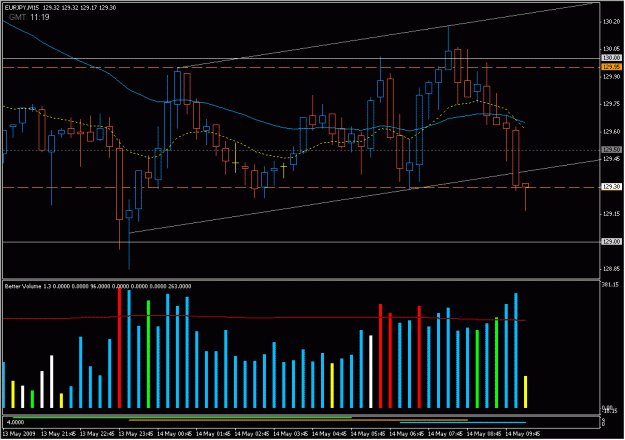 Click to Enlarge

Name: 2009-05-14_eurjpy_60kyfyg.gif
Size: 24 KB