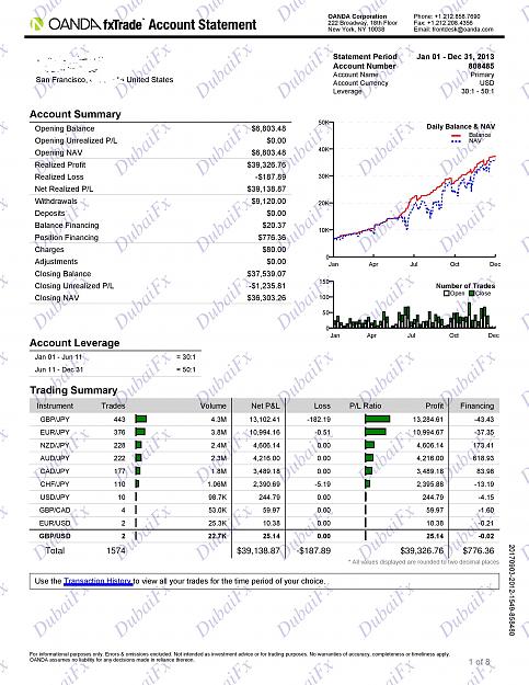 Click to Enlarge

Name: DubaiFx 1 Year Live Trading Portfolio-page-001.jpg
Size: 1.2 MB