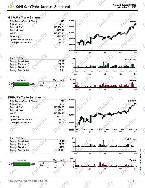 Click to Enlarge

Name: DubaiFx 1 Year Live Trading Portfolio-page-003.jpg
Size: 688 KB