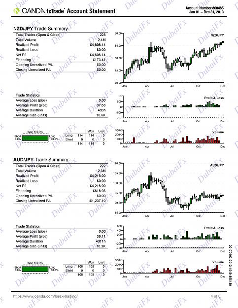 Click to Enlarge

Name: DubaiFx 1 Year Live Trading Portfolio-page-004.jpg
Size: 691 KB