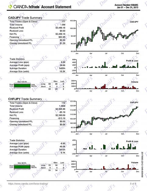 Click to Enlarge

Name: DubaiFx 1 Year Live Trading Portfolio-page-005.jpg
Size: 686 KB