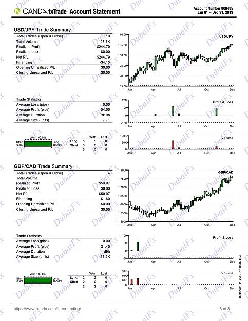Click to Enlarge

Name: DubaiFx 1 Year Live Trading Portfolio-page-006.jpg
Size: 662 KB
