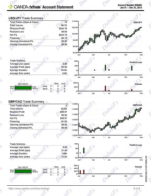 Click to Enlarge

Name: DubaiFx 1 Year Live Trading Portfolio-page-006.jpg
Size: 662 KB