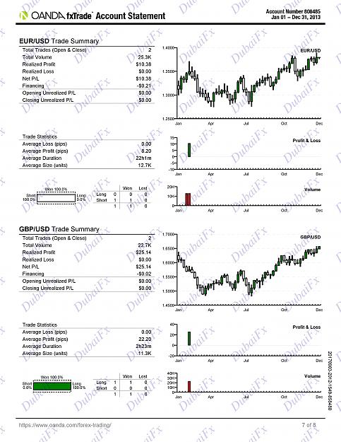 Click to Enlarge

Name: DubaiFx 1 Year Live Trading Portfolio-page-007.jpg
Size: 662 KB