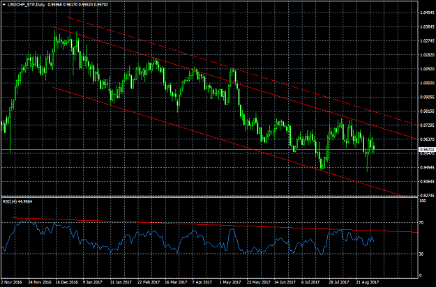 Click to Enlarge

Name: USDCHF_STPDaily.png
Size: 49 KB