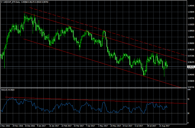 Click to Enlarge

Name: USDCHF_STPDaily.png
Size: 49 KB