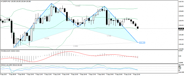 Click to Enlarge

Name: EURJPYM15.png
Size: 38 KB