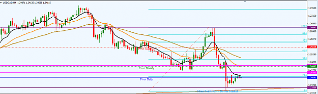 Click to Enlarge

Name: USDCAD_Technical_Update_H4_Sept._4,_2017.png
Size: 31 KB