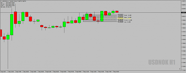 Click to Enlarge

Name: USDNOKH1DeadZone4thSept17at21.05uk.png
Size: 28 KB