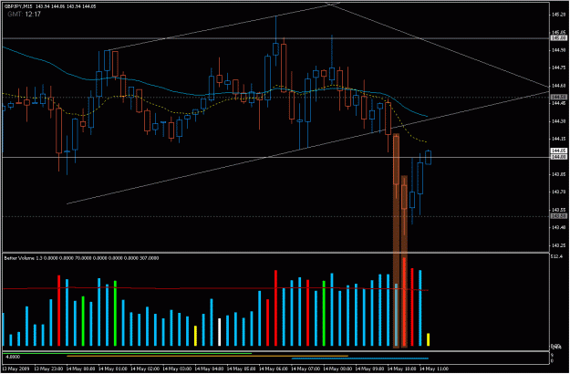 Click to Enlarge

Name: 2009-05-14_1_gbpjpy.gif
Size: 25 KB