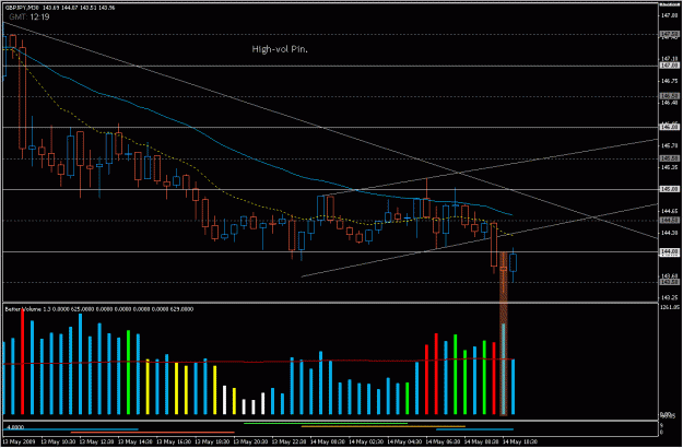 Click to Enlarge

Name: 2009-05-14_2_gbpjpy.gif
Size: 25 KB