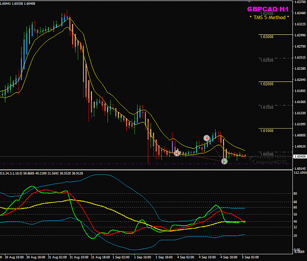 Click to Enlarge

Name: GBPCAD Sep H1 PAC.png
Size: 35 KB