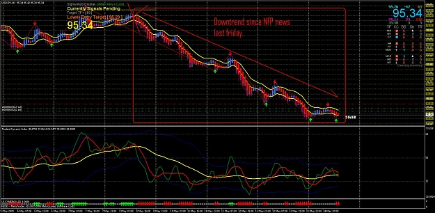 Click to Enlarge

Name: downtrend.jpg
Size: 216 KB