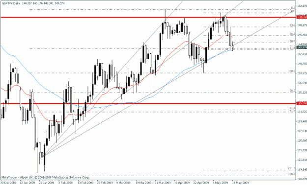 Click to Enlarge

Name: sterlingyen.gif
Size: 19 KB