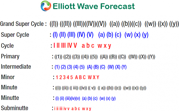 Click to Enlarge

Name: Elliott-Wave-Cycle21.png
Size: 91 KB