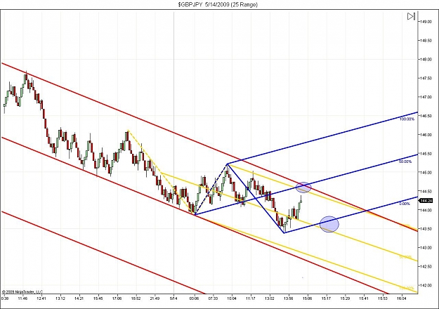 Click to Enlarge

Name: $GBPJPY  5_14_2009 (25 Range) 6.jpg
Size: 122 KB