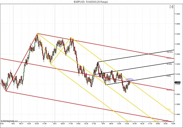 Click to Enlarge

Name: $GBPUSD  5_14_2009 (20 Range).jpg
Size: 129 KB