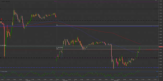 Click to Enlarge

Name: 22Chart_USD_JPY_5 Mins_snapshot.png
Size: 37 KB