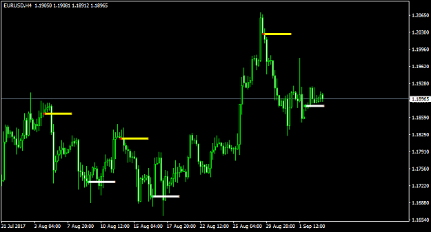 Click to Enlarge

Name: EURUSDH4.png
Size: 24 KB