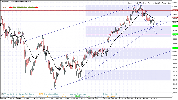 Click to Enlarge

Name: DE30miniDaily Lines.png
Size: 48 KB