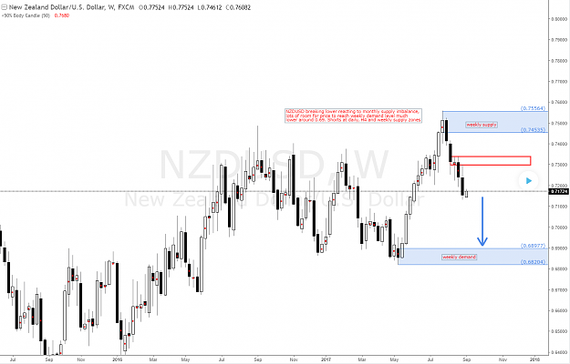Click to Enlarge

Name: nzdusd_weekly_supply_levels.png
Size: 65 KB