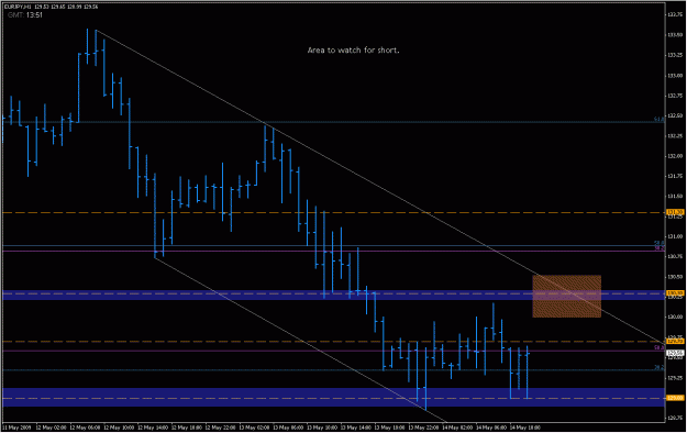Click to Enlarge

Name: 2009-05-14_eurjpy_79.gif
Size: 21 KB