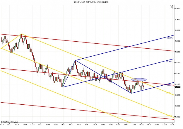 Click to Enlarge

Name: $GBPUSD  5_14_2009 (20 Range) 2.jpg
Size: 123 KB