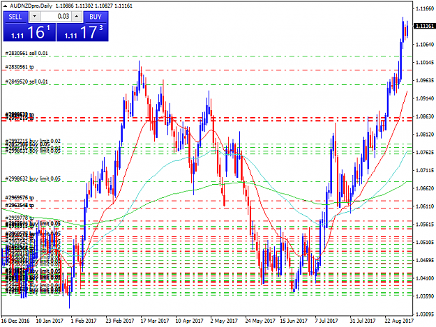Click to Enlarge

Name: AUDNZDproDaily.png
Size: 61 KB