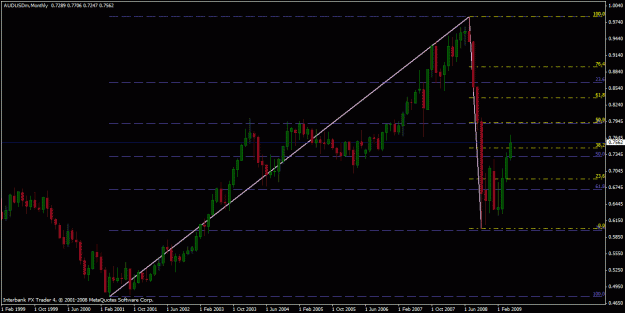 Click to Enlarge

Name: drawing fibs_ monthly.gif
Size: 22 KB