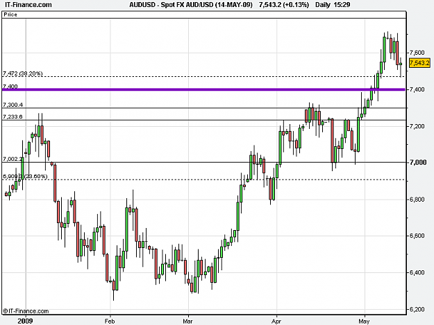 Click to Enlarge

Name: Spot FX AUD_USD (14-MAY-09).png
Size: 11 KB