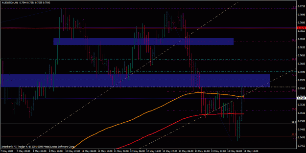 Click to Enlarge

Name: au chart .gif
Size: 25 KB