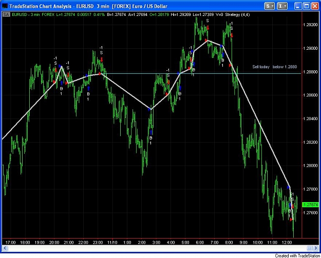 Click to Enlarge

Name: EURUSD_10.10.08.jpg
Size: 96 KB