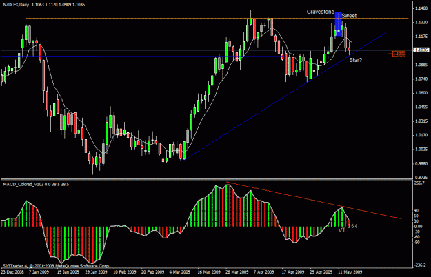 Click to Enlarge

Name: 7)nzd -lfx-d1-14th may.gif
Size: 22 KB
