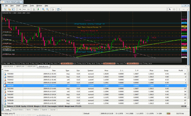 Click to Enlarge

Name: chart1.gif
Size: 71 KB