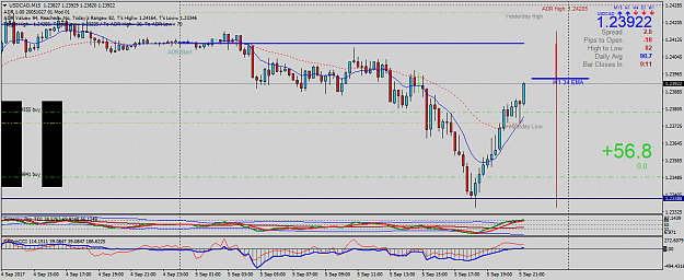 Click to Enlarge

Name: USDCADM15.png
Size: 50 KB