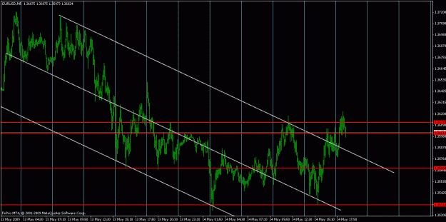 Click to Enlarge

Name: eurusd051409-2.gif
Size: 28 KB