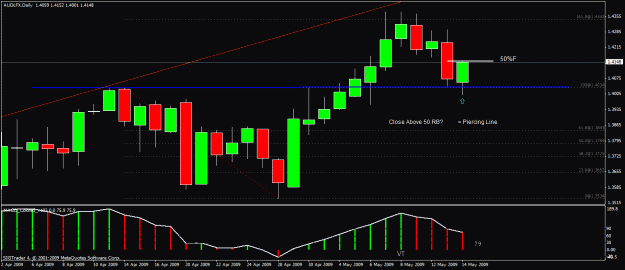 Click to Enlarge

Name: 7)aud lfx -d1-zoomed 14th may.gif
Size: 23 KB