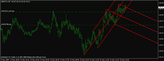 Click to Enlarge

Name: gbpjpy.gif
Size: 23 KB