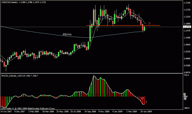 Click to Enlarge

Name: 7)usd cad -w1- 14th may.gif
Size: 16 KB