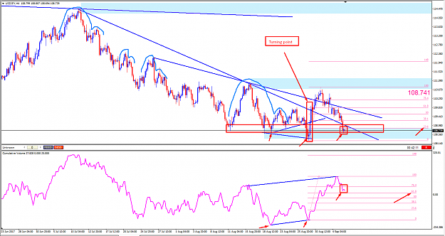 Click to Enlarge

Name: USDJPYTrendBreak.png
Size: 68 KB