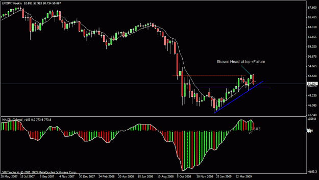 Click to Enlarge

Name: 7) lfx-jpy -w1-14th may.gif
Size: 19 KB