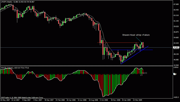 Click to Enlarge

Name: 7) lfx-jpy -w1-14th may.gif
Size: 19 KB