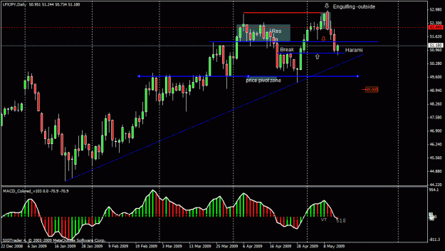 Click to Enlarge

Name: 7) lfx-jpy -d1-14th may.gif
Size: 24 KB
