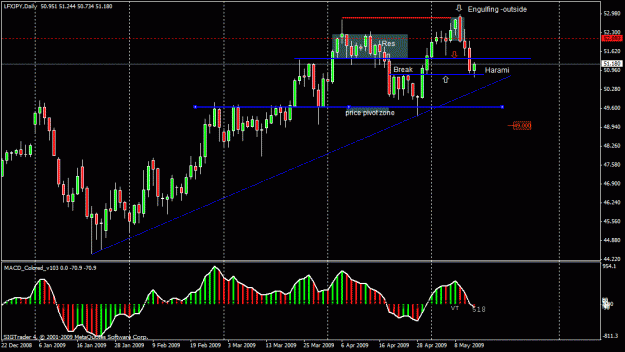 Click to Enlarge

Name: 7) lfx-jpy -d1-14th may.gif
Size: 24 KB