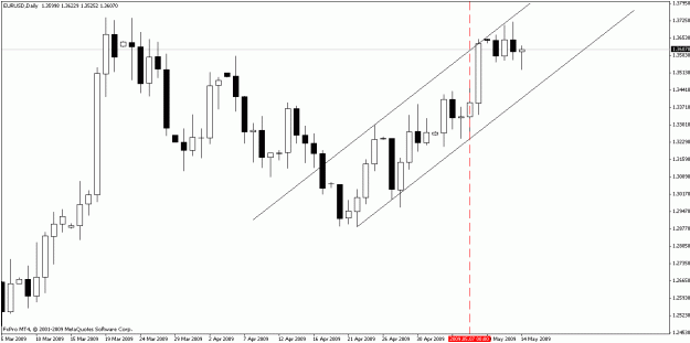 Click to Enlarge

Name: eurusd051409-4.gif
Size: 16 KB